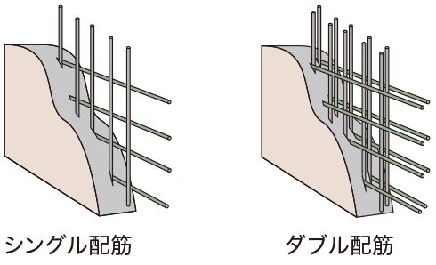 ダブル配筋