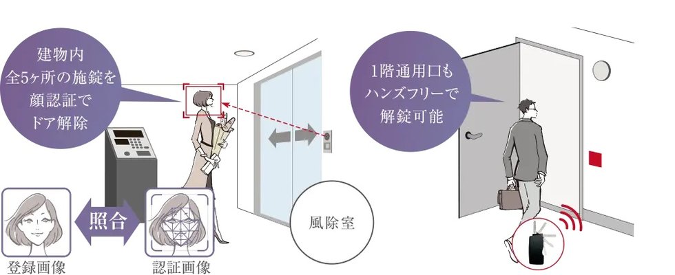 顔認証でオートロックを解除