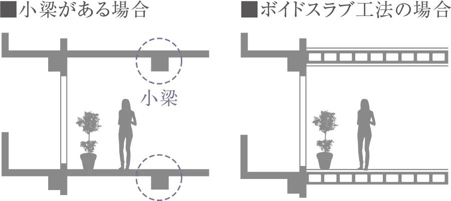 ボイドスラブ工法