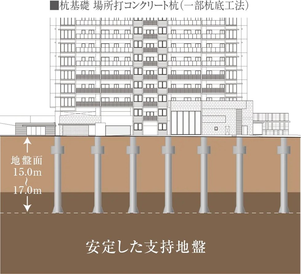安全な基礎構造