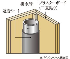 排水管まわりにも遮音対策