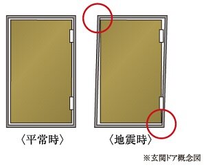 対震仕様の玄関扉枠で地震時も安心