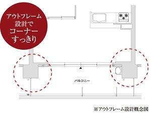 空間を有効活用できるアウトフレーム設計
