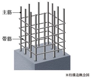 地震に強い柱部配筋