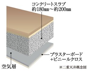 将来のリフォームにも考慮した二重天井