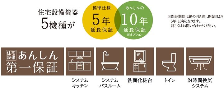住宅設備機器の5年間無償保証を標準仕様
