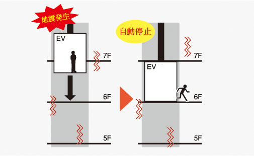 地震・停電・管制エレベーター