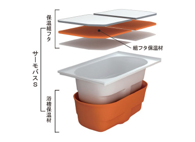 サーモバスS