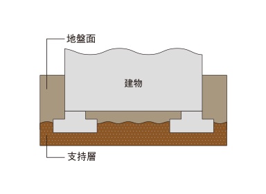 耐震スリット概念図