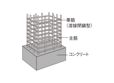 柱構造