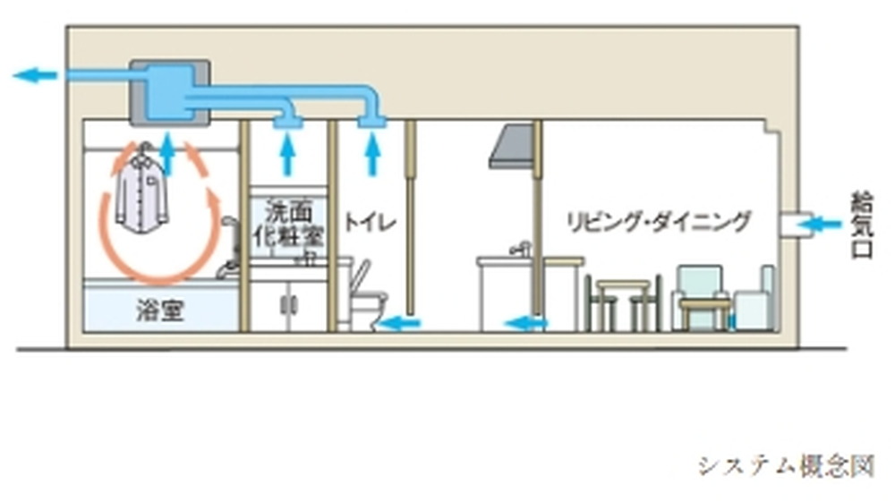 24時間小風量換気システム