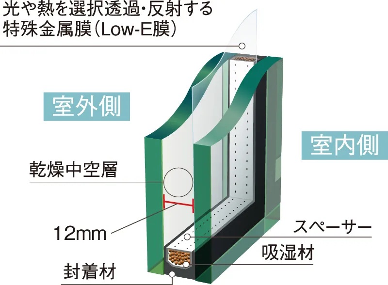 Low-E 複層ガラス