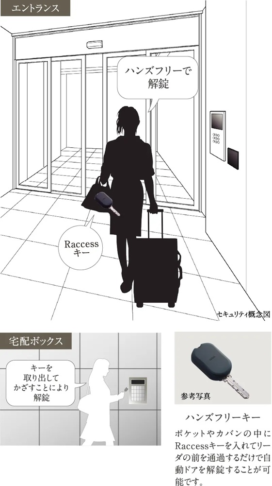ハンズフリーシステム「Raccessキー」