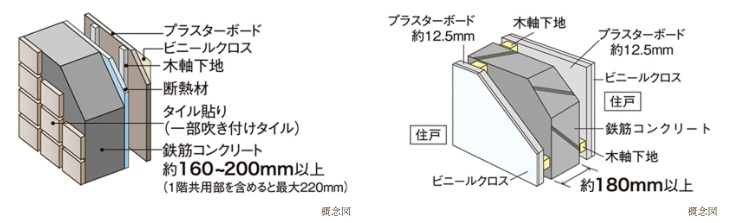 外壁・戸境壁
