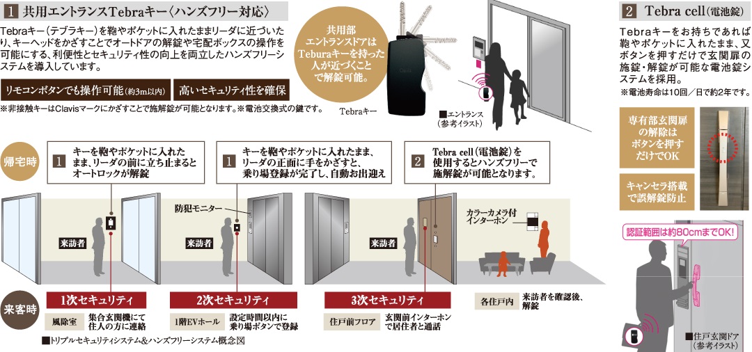 共用エントランスTebraキー〈ハンズフリー対応〉／Tebra cell（電池錠）