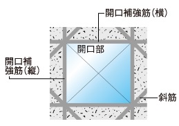 開口部補強