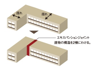 エキスパンションジョイント