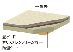 美しさが長持ちする和紙畳