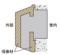 騒音を軽減する防音フード