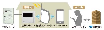 給湯リモコン（Wifi）付