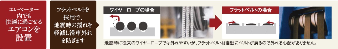 フラットベルト式で耐久性の高いエレベーター