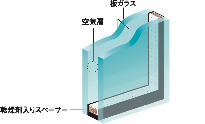複層ガラス