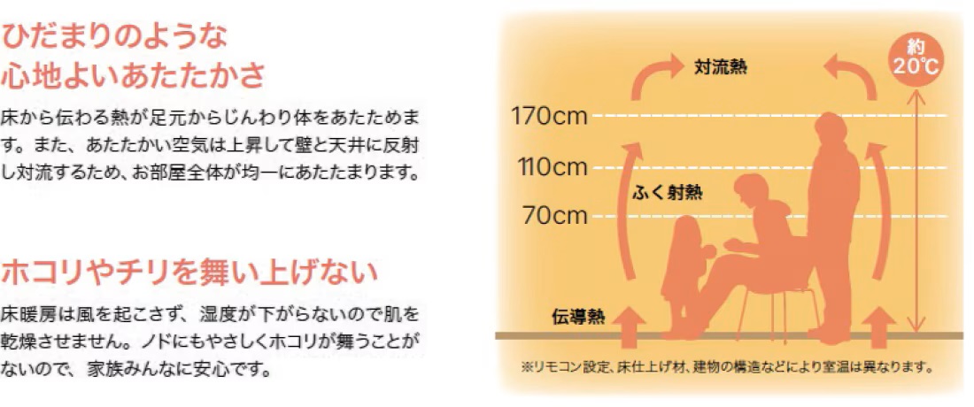 温水床暖房