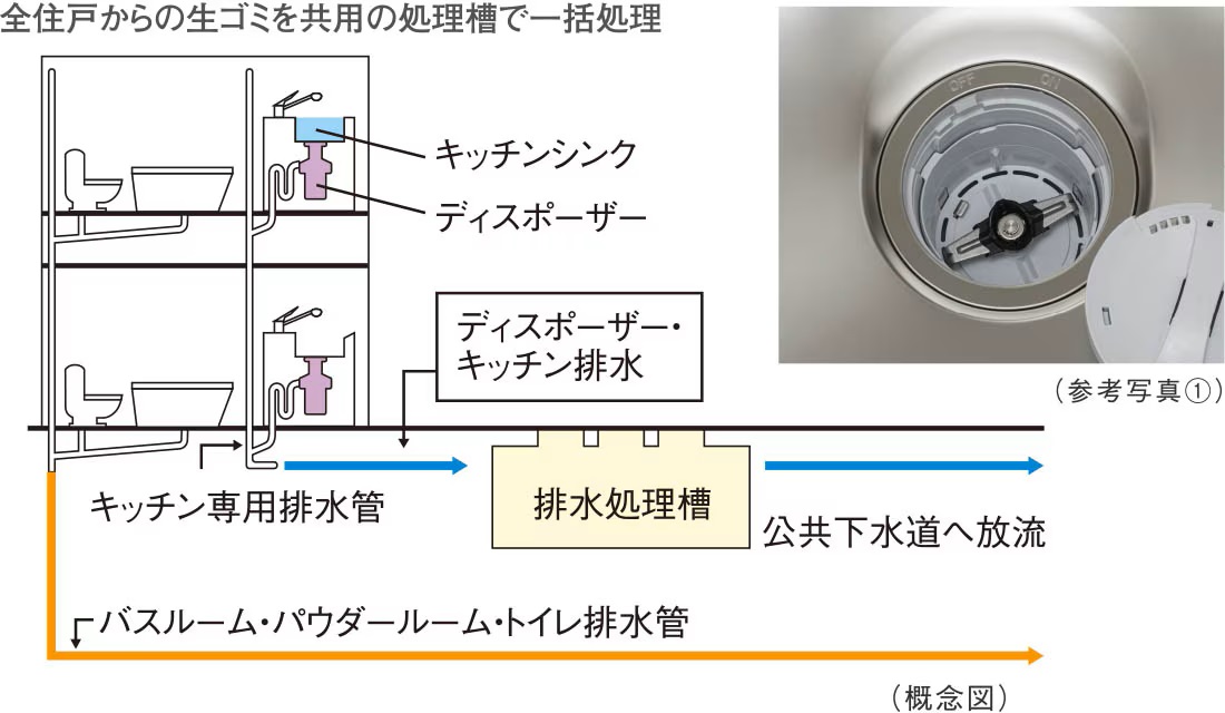 生ゴミディスポーザー