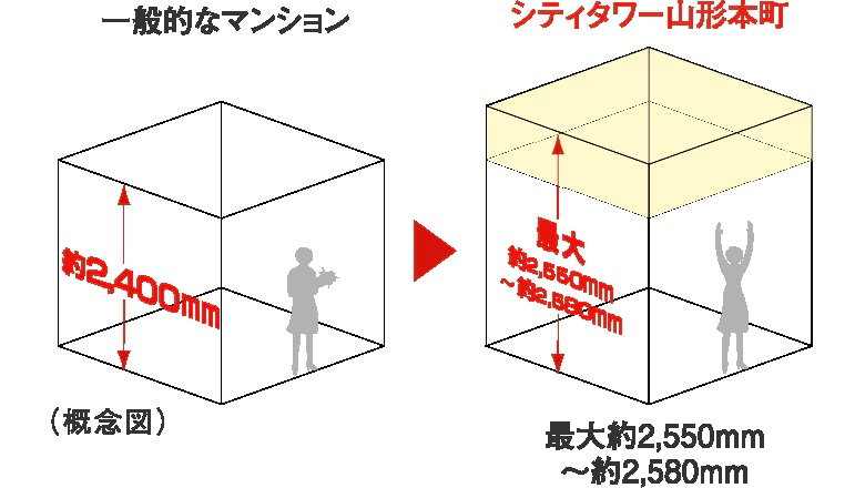 最大約2,550mm〜約2,580mmの天井高(リビング・ダイニング・洋室・サービスルーム(納戸))