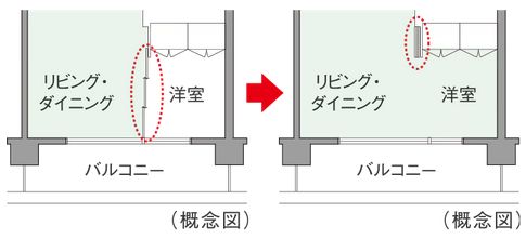 フレキシブルプラン
