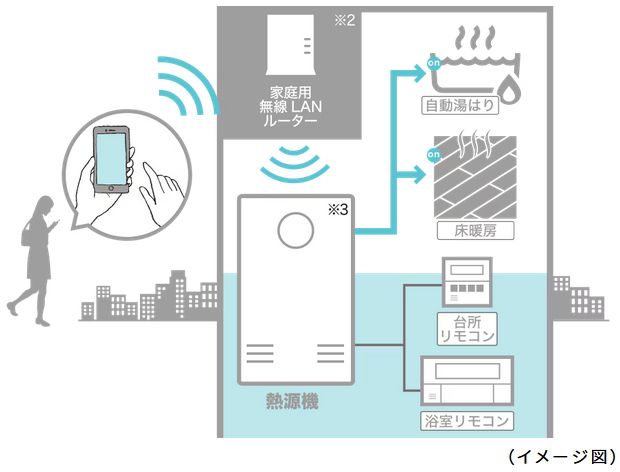 無線LAN給湯リモコン