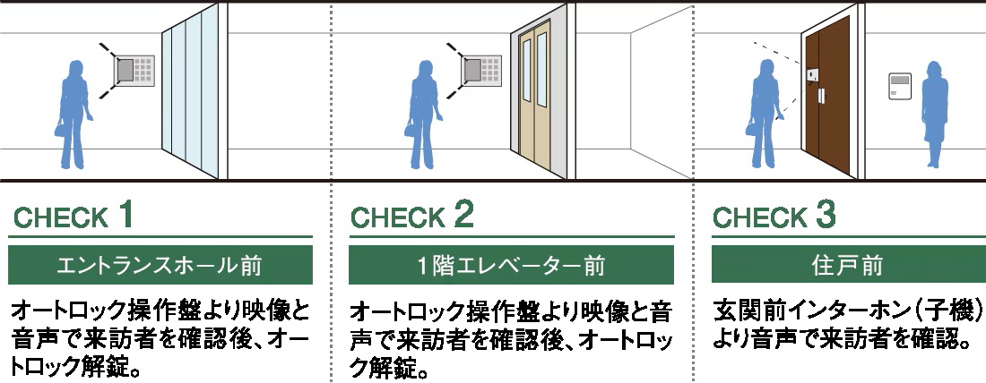 ダブルオートロックシステム