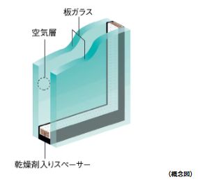 複層ガラス