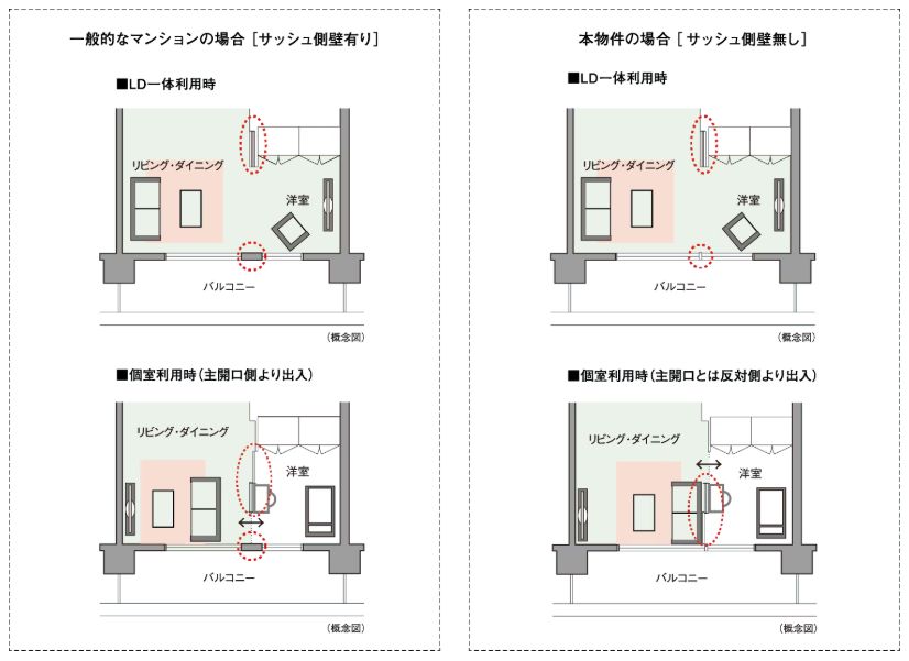 ダブルオープンフレキシブルプラン