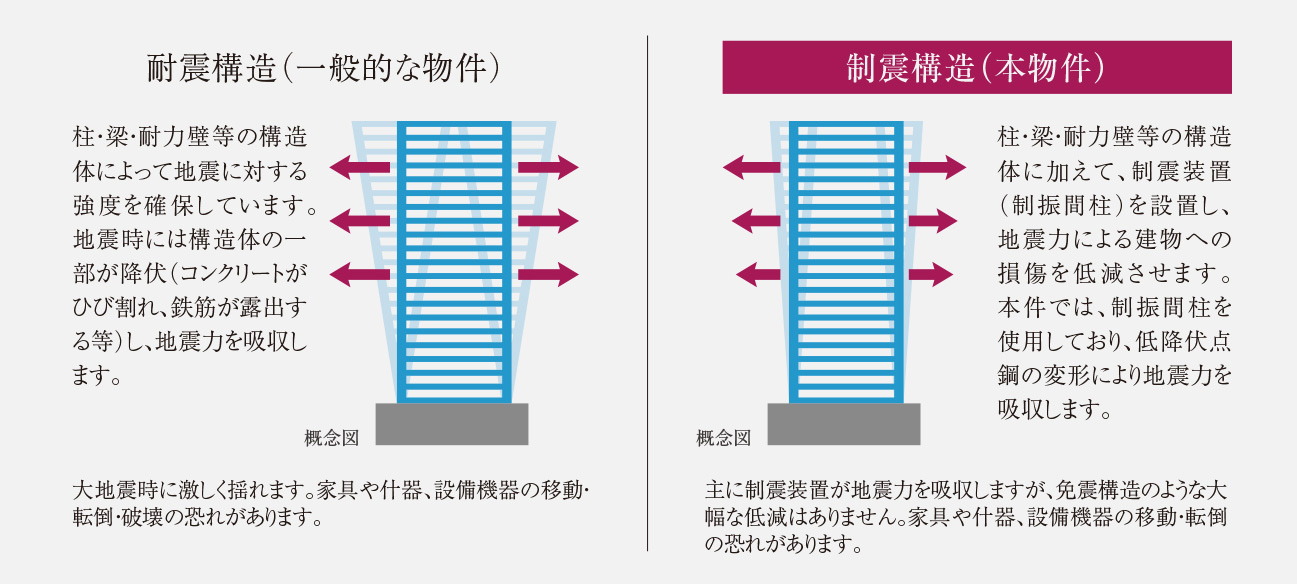 制震構造