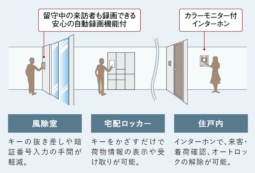 オートロック〈スマートセキュリティシステム〉