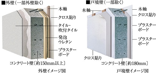 外壁・戸境壁