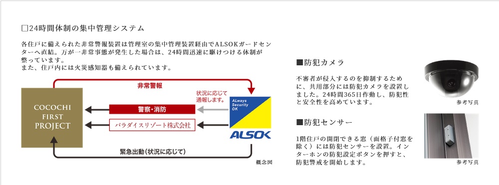24時間体制の集中管理システム