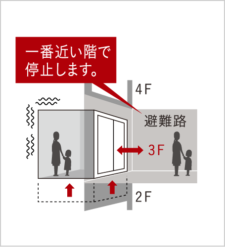 地震時管制運転装置付エレベーター