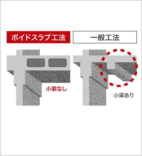 ボイドスラブ工法