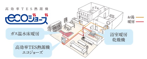 エコジョーズ