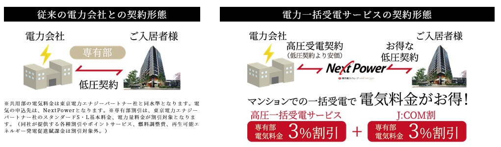 高圧電力一括受電サービス