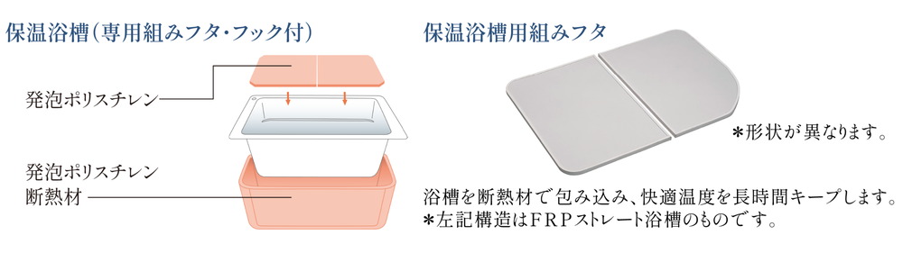 浴槽保温材と保温組フタのダブル保温構造でお湯がさめにくい※保温浴槽
