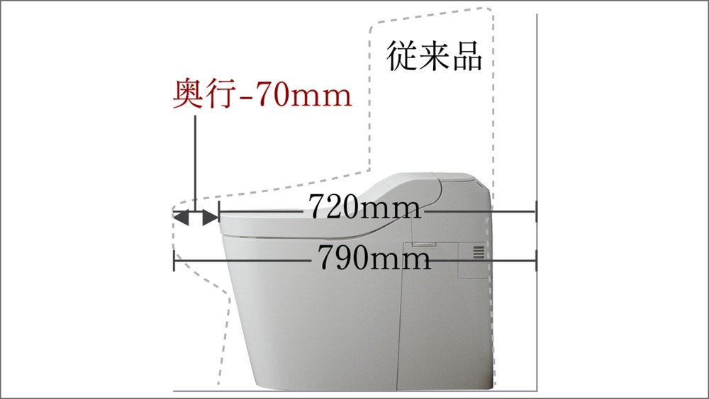 スッキリコンパクトタイプの便器
