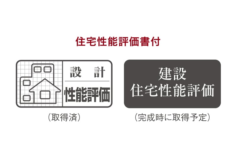 第三者評価機構による
住宅性能表示