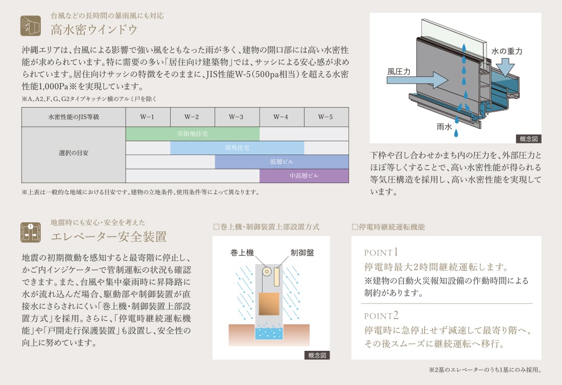 防災対策・備え