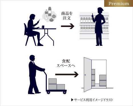 食料品や日用品をお届けする
食配スペース