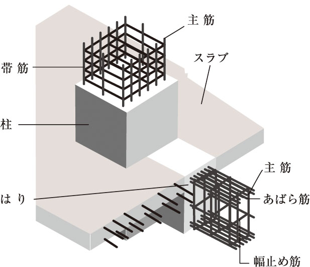 溶接閉鎖型フープ・耐久性の高いコンクリート