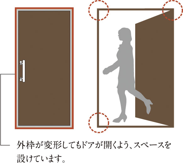 玄関ドアに耐震枠