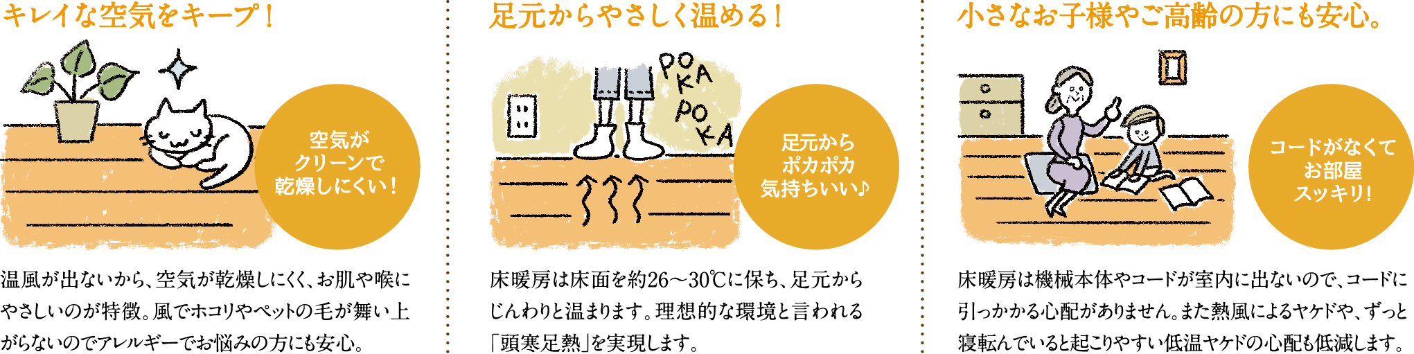 ガス温水式床暖房